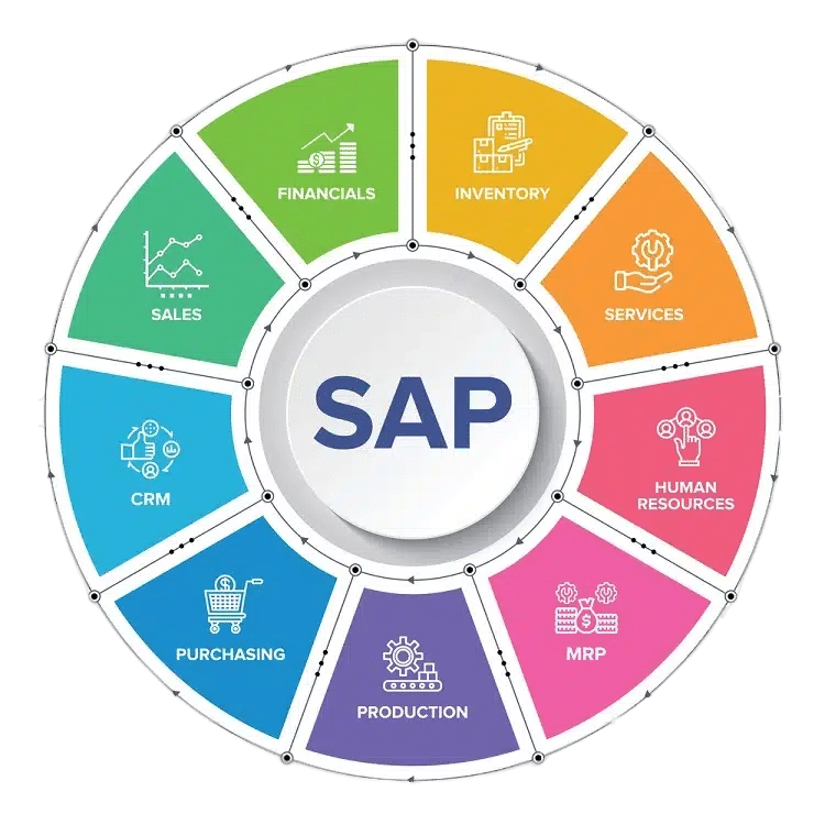 havyasri tech sap training